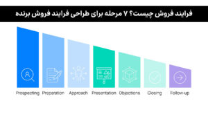 ۷ مرحله فرایند فروش